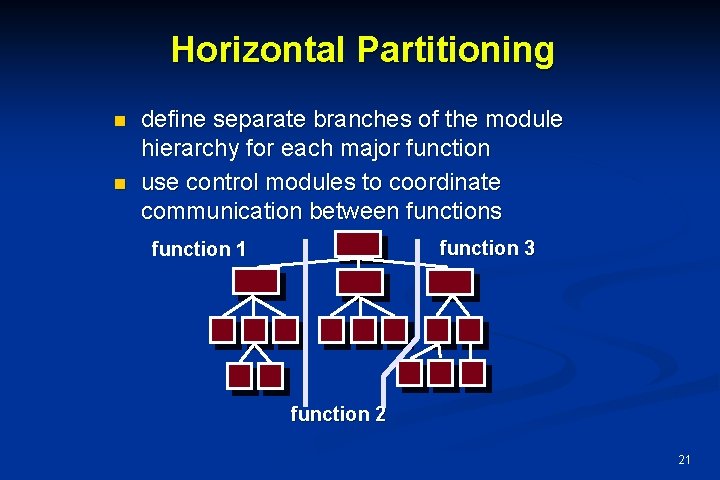 Horizontal Partitioning n n define separate branches of the module hierarchy for each major