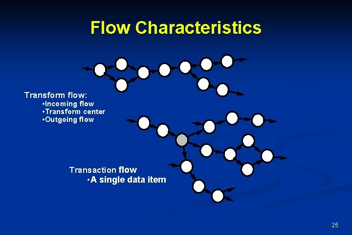 Flow Characteristics Transform flow: • Incoming flow • Transform center • Outgoing flow Transaction