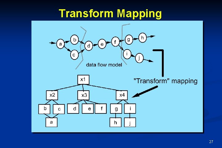 Transform Mapping 27 