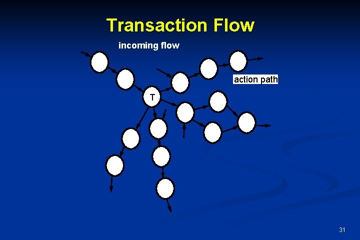Transaction Flow incoming flow action path T 31 