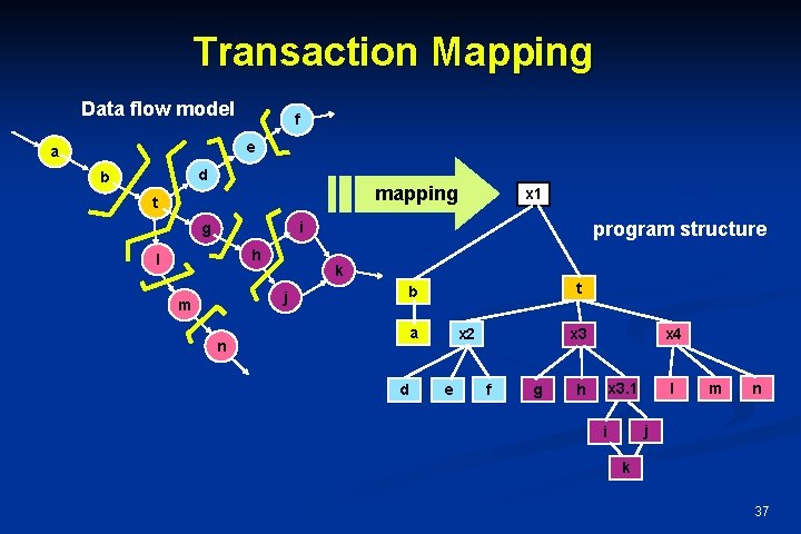 Transaction Mapping Data flow model f e a d b mapping t x 1