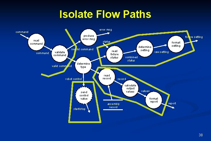 Isolate Flow Paths error msg command produce error msg read command validate command invalid