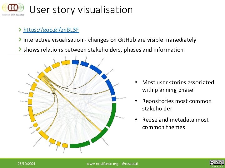 User story visualisation https: //goo. gl/zn. BL 3 F interactive visualisation - changes on