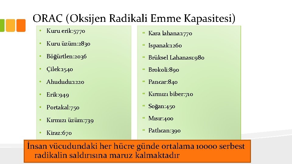 ORAC (Oksijen Radikali Emme Kapasitesi) • Kuru erik: 5770 Kara lahana: 1770 • Kuru