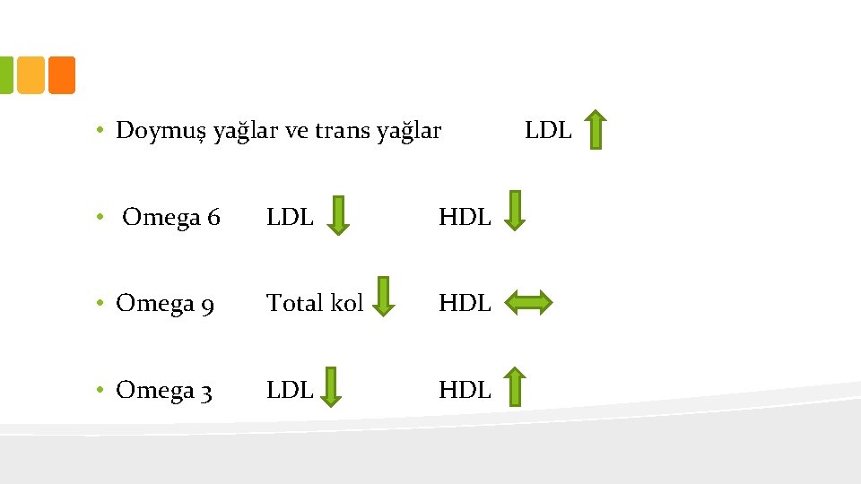  • Doymuş yağlar ve trans yağlar • Omega 6 LDL HDL • Omega