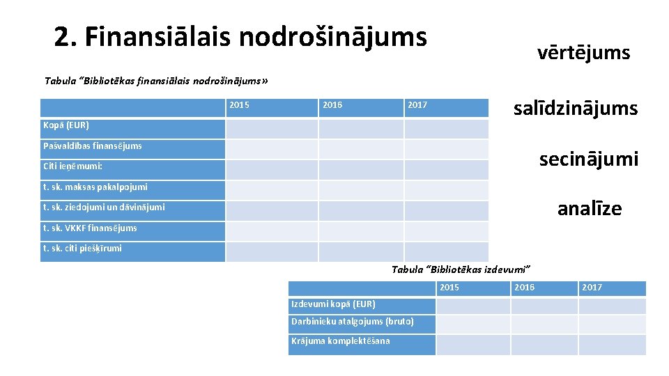 2. Finansiālais nodrošinājums vērtējums Tabula “Bibliotēkas finansiālais nodrošinājums» 2015 2016 salīdzinājums 2017 Kopā (EUR)