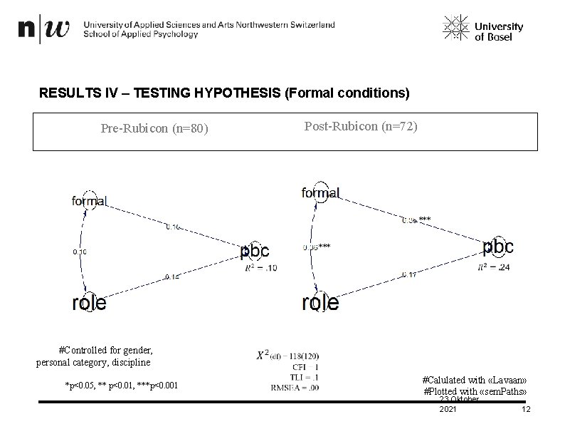 RESULTS IV – TESTING HYPOTHESIS (Formal conditions) Pre-Rubicon (n=80) Post-Rubicon (n=72) *** #Controlled for
