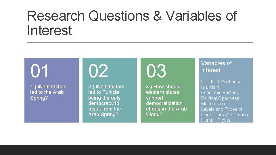 Research Questions & Variables of Interest 01 02 03 1. ) What factors led