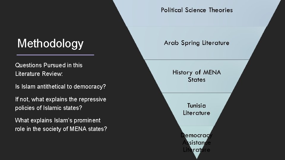 Methodology Questions Pursued in this Literature Review: Is Islam antithetical to democracy? If not,