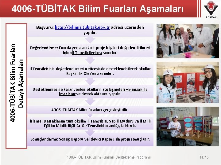 4006 -TÜBİTAK Bilim Fuarları Aşamaları TÜBİTAK 4006 -TÜBİTAK Bilim Fuarları Detaylı Aşamaları Başvuru: http: