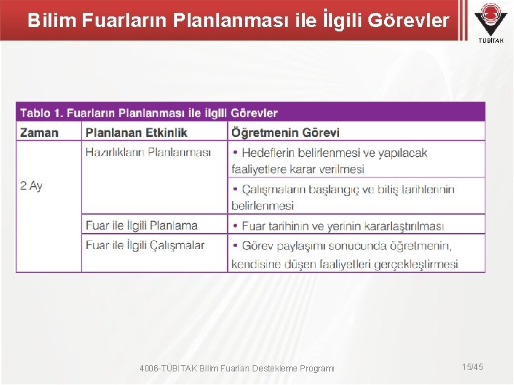 Bilim Fuarların Planlanması ile İlgili Görevler TÜBİTAK 4006 -TÜBİTAK Bilim Fuarları Destekleme Programı 15/45