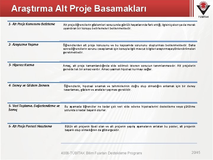 Araştırma Alt Proje Basamakları TÜBİTAK 1 - Alt Proje Konusunu Belirleme Alt proje öğrencilerin