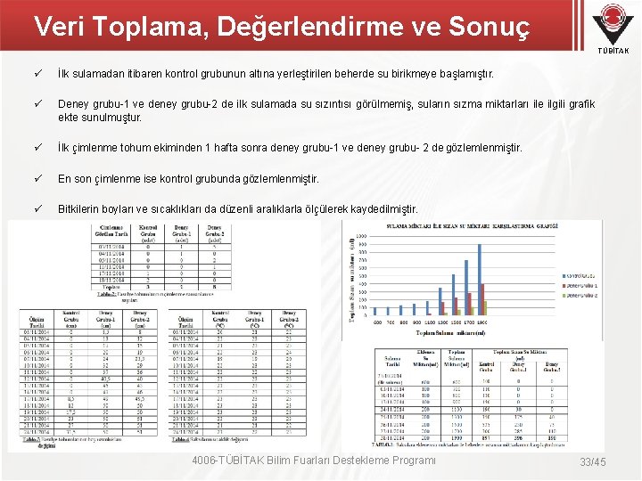 Veri Toplama, Değerlendirme ve Sonuç TÜBİTAK ü İlk sulamadan itibaren kontrol grubunun altına yerleştirilen