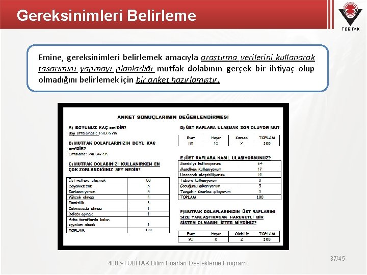 Gereksinimleri Belirleme TÜBİTAK Emine, gereksinimleri belirlemek amacıyla araştırma verilerini kullanarak tasarımını yapmayı planladığı mutfak