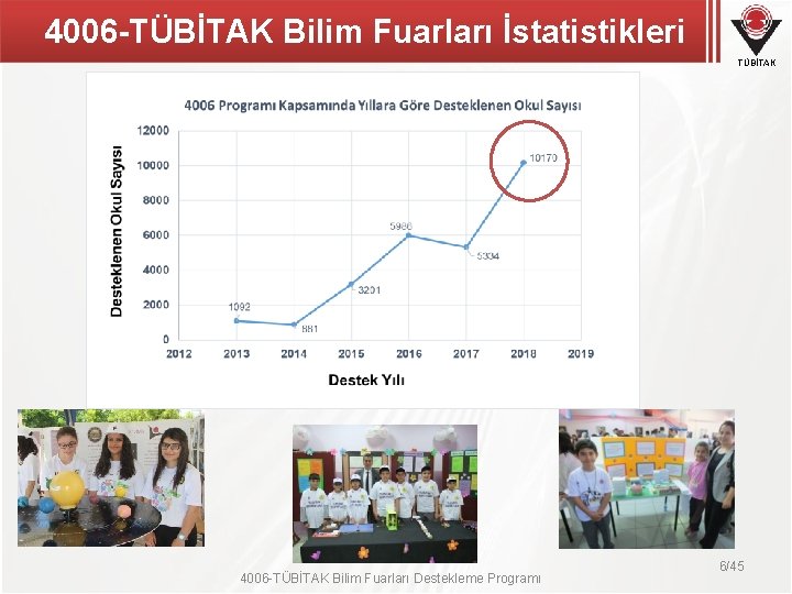 4006 -TÜBİTAK Bilim Fuarları İstatistikleri TÜBİTAK 4006 -TÜBİTAK Bilim Fuarları Destekleme Programı 6/45 