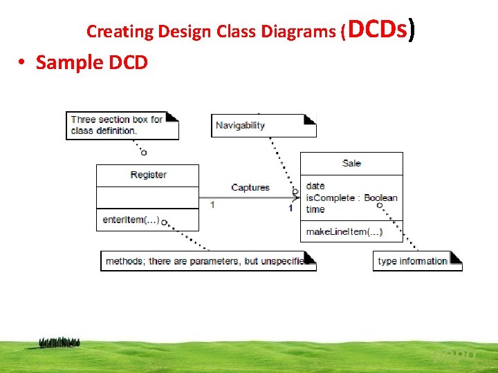 Creating Design Class Diagrams (DCDs) • Sample DCD popo 