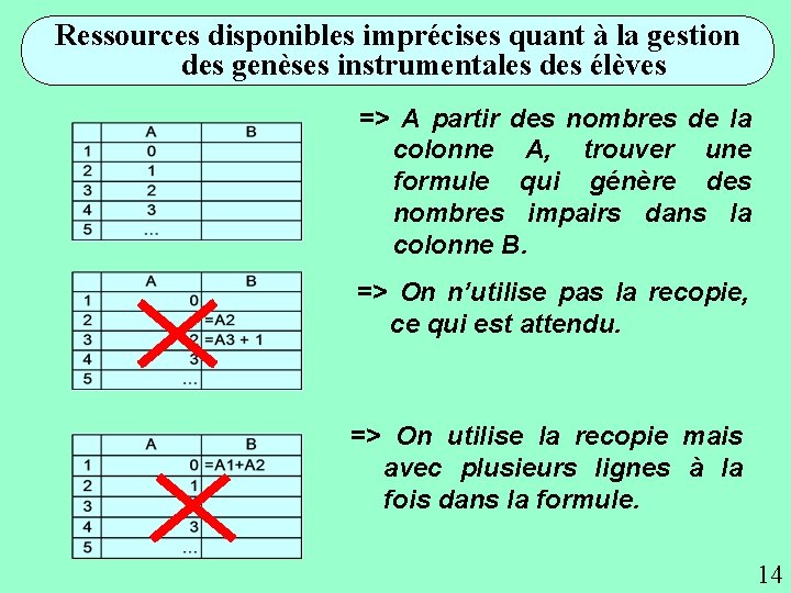 Ressources disponibles imprécises quant à la gestion des genèses instrumentales des élèves => A