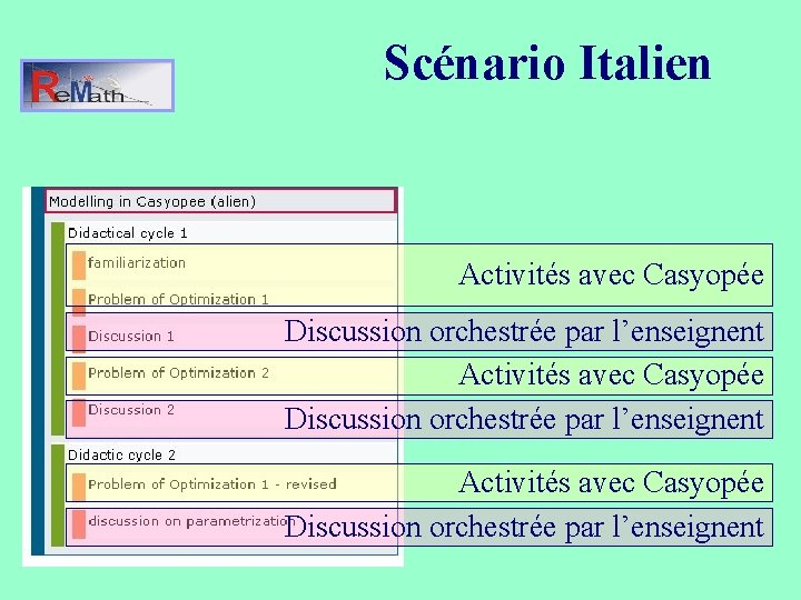 Scénario Italien Activités avec Casyopée Discussion orchestrée par l’enseignent 