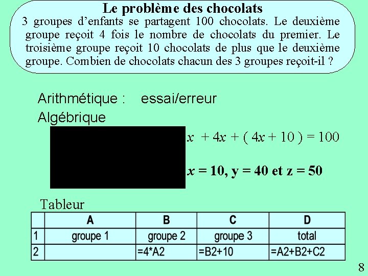 Le problème des chocolats 3 groupes d’enfants se partagent 100 chocolats. Le deuxième groupe