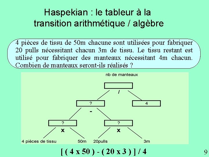 Haspekian : le tableur à la transition arithmétique / algèbre 4 pièces de tissu