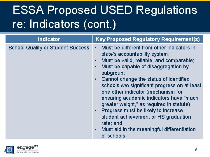 ESSA Proposed USED Regulations re: Indicators (cont. ) Indicator Key Proposed Regulatory Requirement(s) School