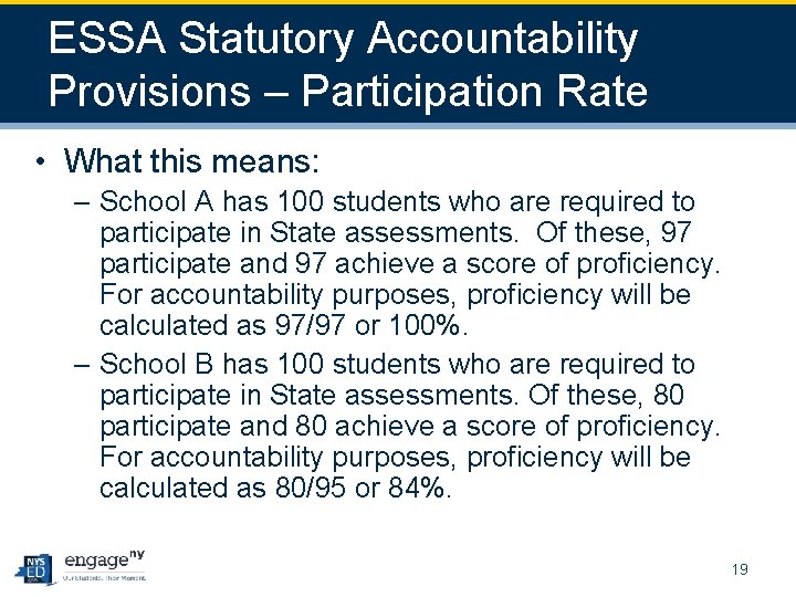 ESSA Statutory Accountability Provisions – Participation Rate • What this means: – School A