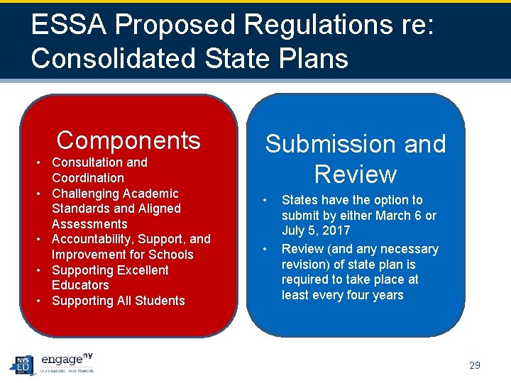 ESSA Proposed Regulations re: Consolidated State Plans Components • Consultation and Coordination • Challenging