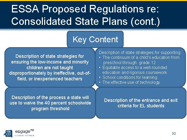 ESSA Proposed Regulations re: Consolidated State Plans (cont. ) Key Content Description of state