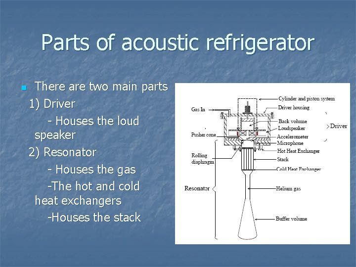 Parts of acoustic refrigerator n There are two main parts 1) Driver - Houses
