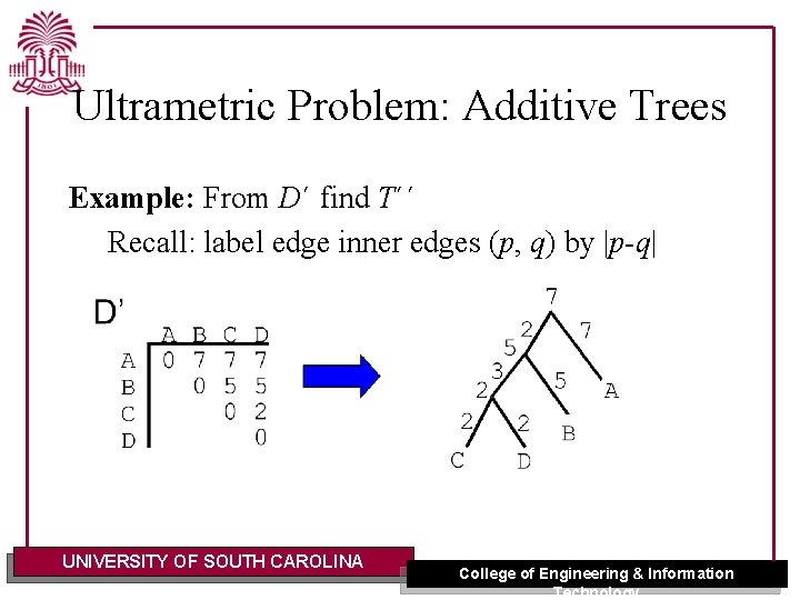 Ultrametric Problem: Additive Trees Example: From D´ find T´´ Recall: label edge inner edges