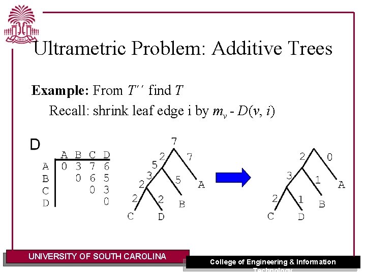 Ultrametric Problem: Additive Trees Example: From T´´ find T Recall: shrink leaf edge i