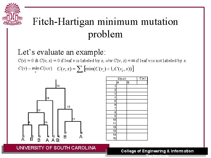 Fitch-Hartigan minimum mutation problem Let’s evaluate an example: C(v) = 0 & C(v, x)