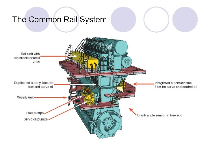 The Common Rail System 