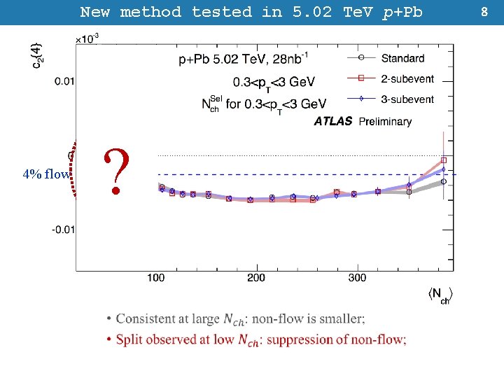 New method tested in 5. 02 Te. V p+Pb 4% flow ? 8 