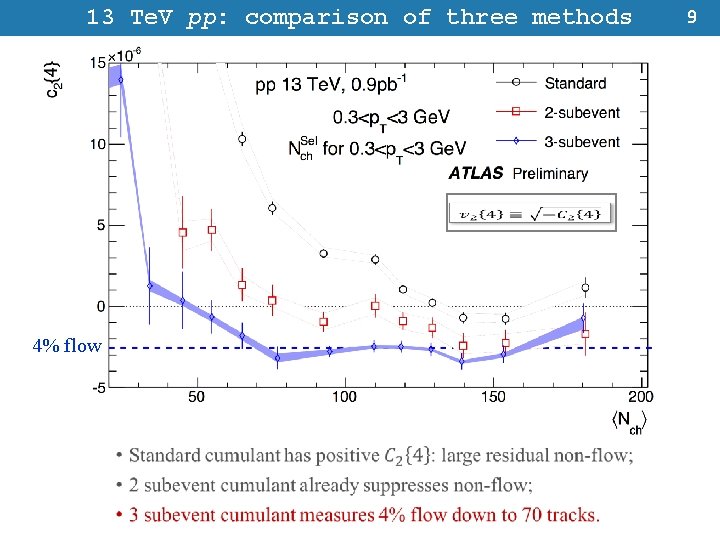 13 Te. V pp: comparison of three methods 4% flow 9 