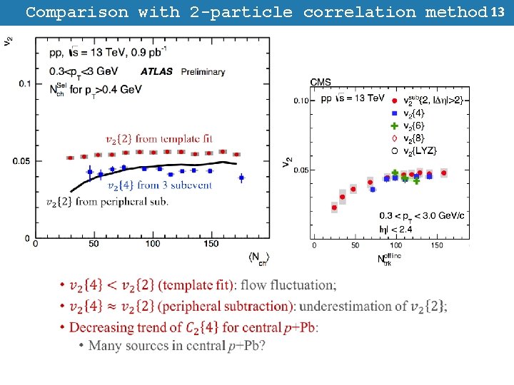 Comparison with 2 -particle correlation method 13 