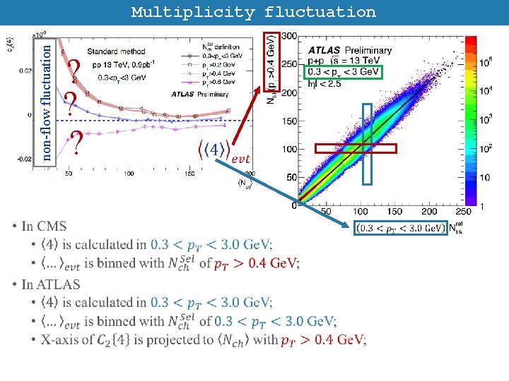 non-flow fluctuation Multiplicity fluctuation ? ? ? 