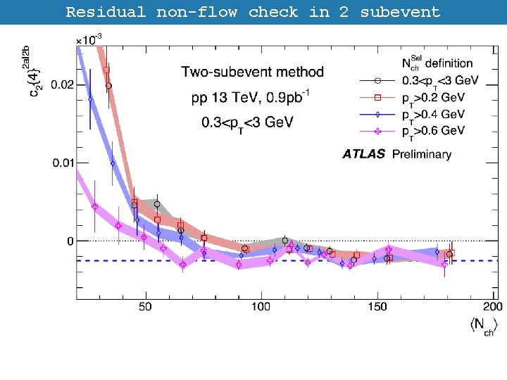 Residual non-flow check in 2 subevent 