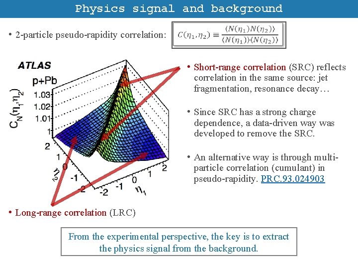 Physics signal and background • 2 -particle pseudo-rapidity correlation: • Short-range correlation (SRC) reflects