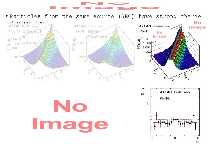  • Particles from the same source (SRC) have strong charge dependence. Opposit e