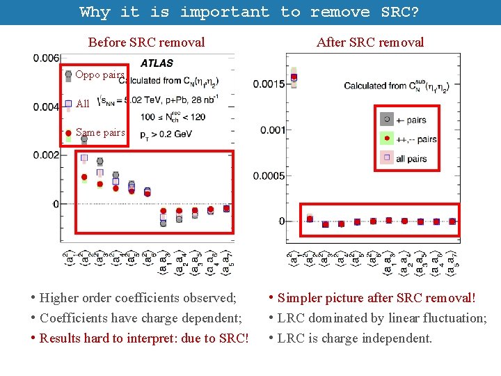 Why it is important to remove SRC? Before SRC removal After SRC removal Oppo