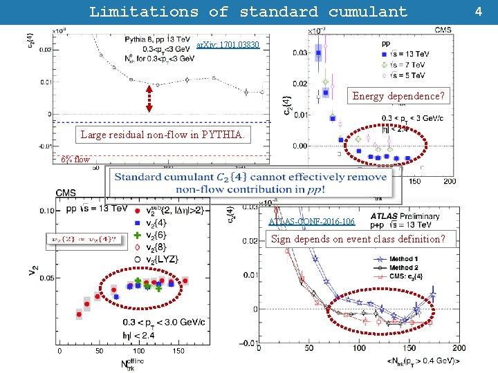 Limitations of standard cumulant ar. Xiv: 1701. 03830 Energy dependence? Large residual non-flow in