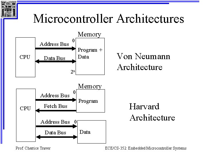 Microcontroller Architectures Address Bus CPU 0 Memory Program + Data Bus 2 n Address