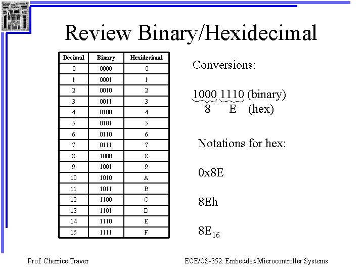 Review Binary/Hexidecimal Decimal Binary Hexidecimal 0 0000 0 1 0001 1 2 0010 2