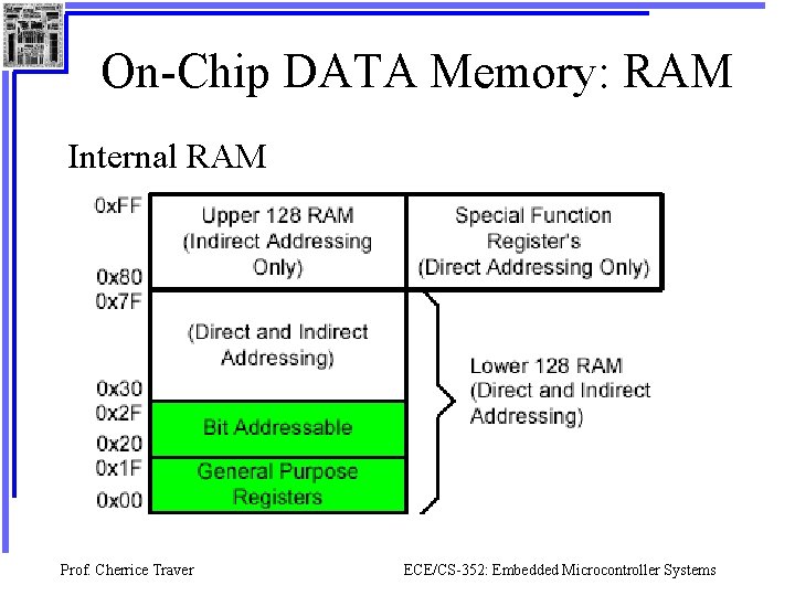 On-Chip DATA Memory: RAM Internal RAM Prof. Cherrice Traver ECE/CS-352: Embedded Microcontroller Systems 