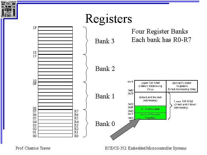 Registers 1 F Bank 3 Four Register Banks Each bank has R 0 -R