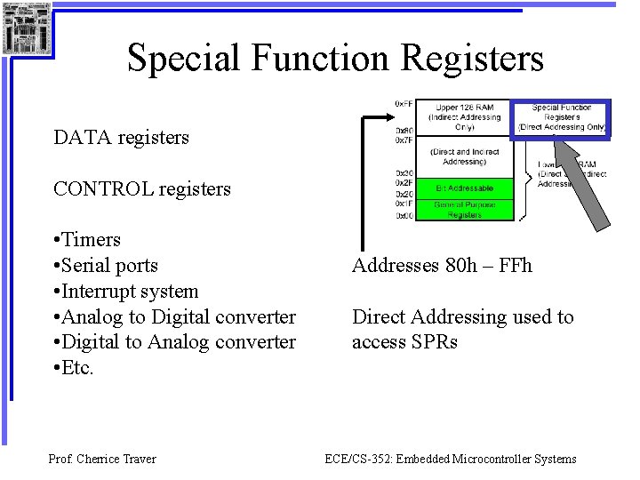 Special Function Registers DATA registers CONTROL registers • Timers • Serial ports • Interrupt