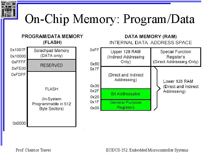 On-Chip Memory: Program/Data Prof. Cherrice Traver ECE/CS-352: Embedded Microcontroller Systems 