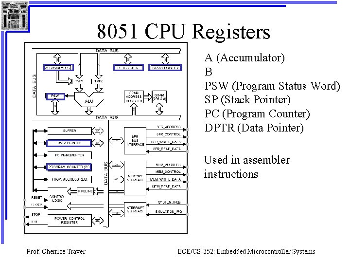 8051 CPU Registers A (Accumulator) B PSW (Program Status Word) SP (Stack Pointer) PC