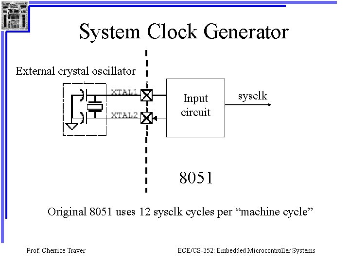 System Clock Generator External crystal oscillator Input circuit sysclk 8051 Original 8051 uses 12